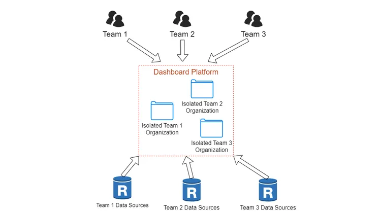 Dashboard Platform